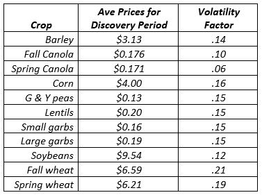 2019 spring prices Table 1